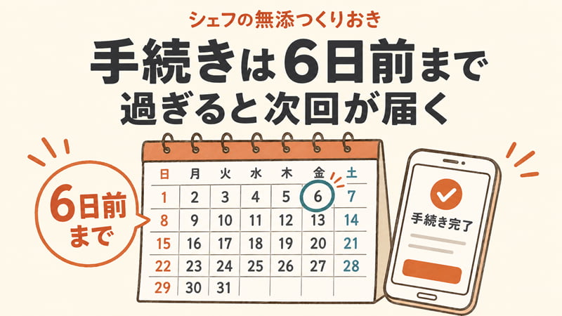 シェフの無添つくりおきの解約締め切り（お届け6日前まで）を示すカレンダー図。
