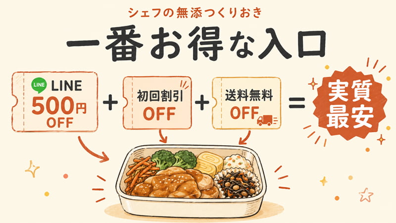 シェフの無添つくりおきのお得3点（LINE500円OFF・初回割引・送料無料）を示した図。