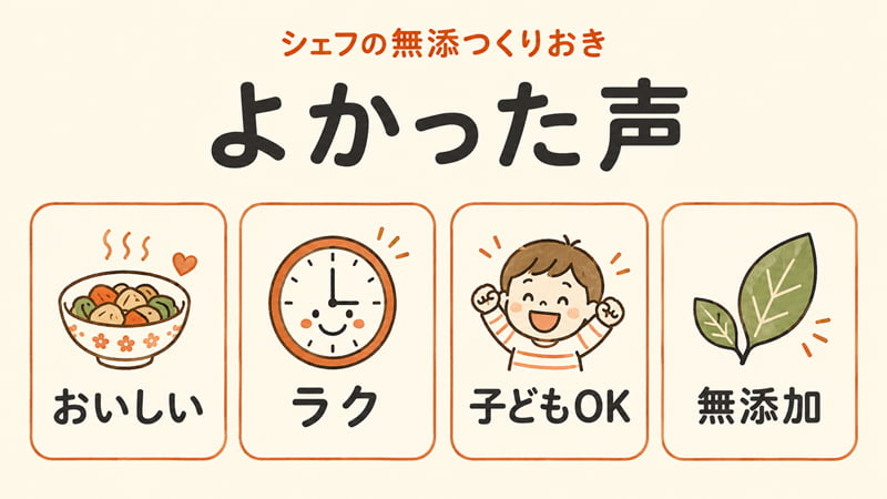 シェフの無添つくりおきの良い口コミ（おいしい・ラク・子どもOK・無添加）の要約図。