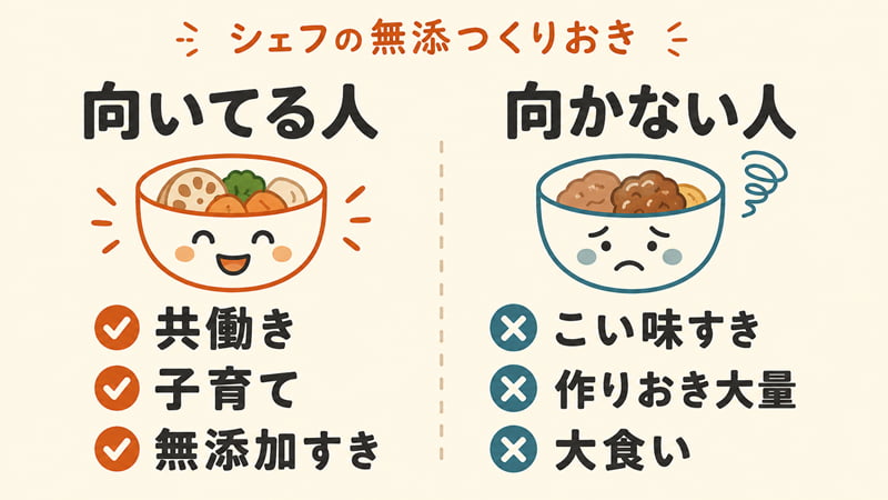 シェフの無添つくりおきが向く人・向かない人を分けた比較図。