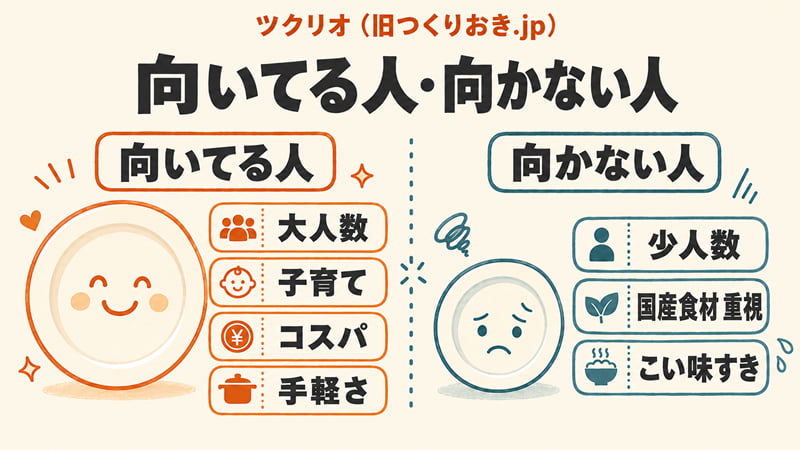 ツクリオが向く人・向かない人を分けた比較図。