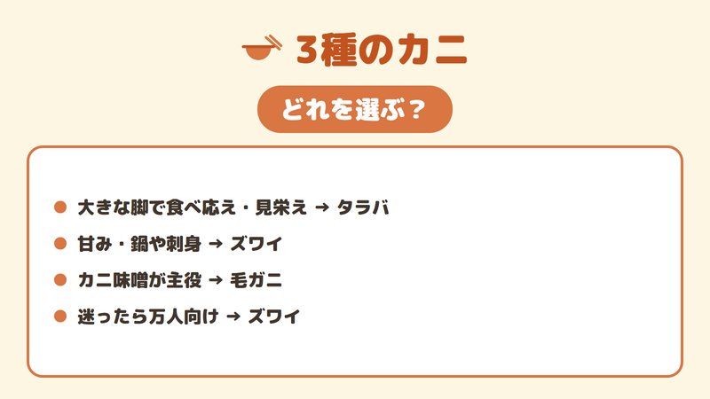 目的別にタラバ・ズワイ・毛ガニのどれを選ぶかを示す診断フロー図。