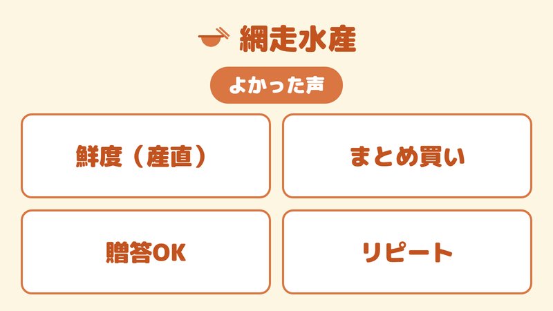 網走水産の良い口コミ（鮮度・まとめ買い・贈答・リピート）の要約図。