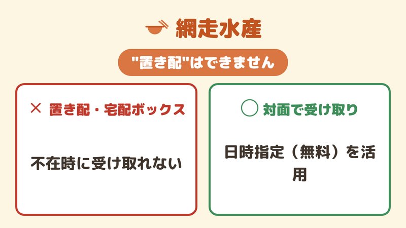 網走水産が置き配・宅配ボックス不可で対面受け取り必須であることを示す注意図。