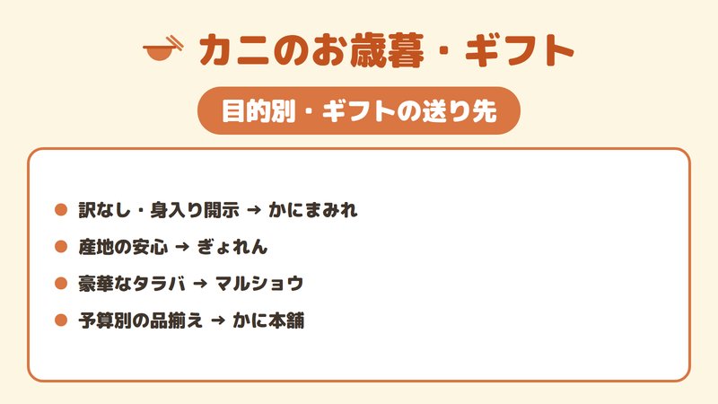 カニギフトを目的別に最適な店へ振り分ける関係図。