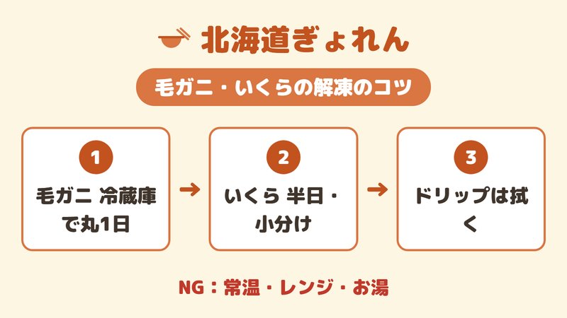 北海道ぎょれんの毛ガニといくらを失敗せず解凍するコツ（毛ガニは冷蔵庫で丸1日・いくらは半日で小分け）の図。