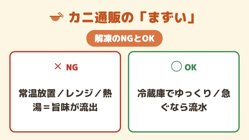 カニのNG解凍とOK解凍を対比した図。
