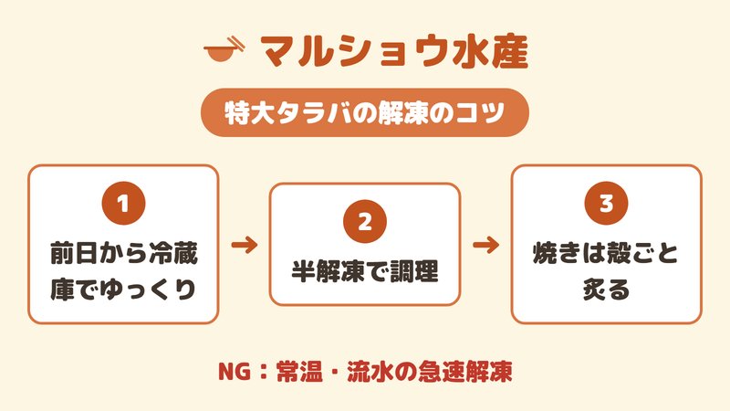 マルショウ水産の特大ボイルタラバを美味しく解凍するコツ（前日から冷蔵庫・半解凍・焼きは殻ごと炙る）の図。