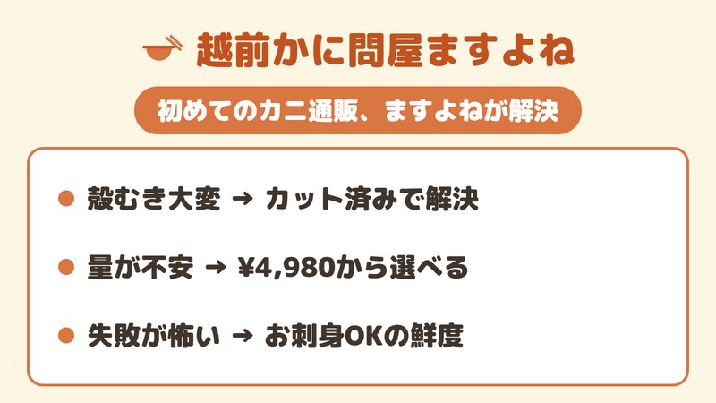 越前かに問屋ますよねがカニ通販初心者の3つの不安（殻むき・量・失敗）を解決することを示す図。