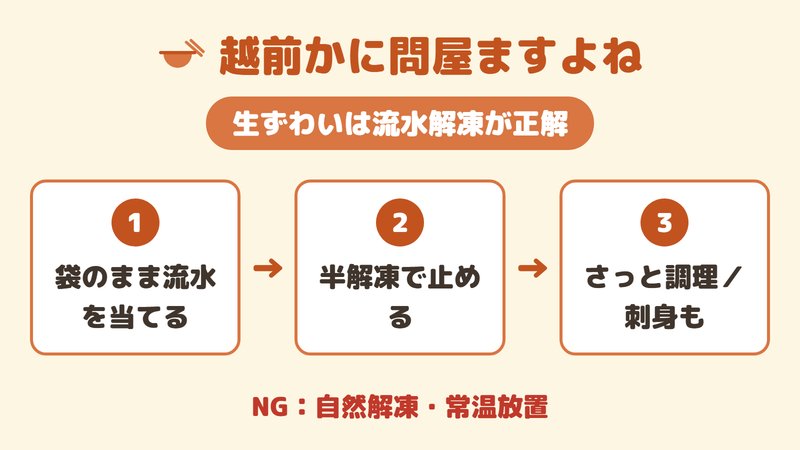 越前かに問屋ますよねの生ずわいを流水解凍で戻す3ステップ（袋のまま流水・半解凍・さっと調理）の図。