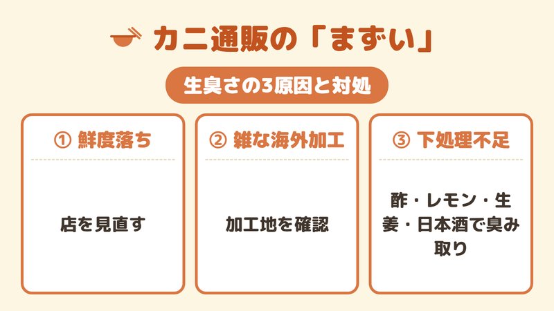 カニが生臭い3つの原因と取り方を示した図。