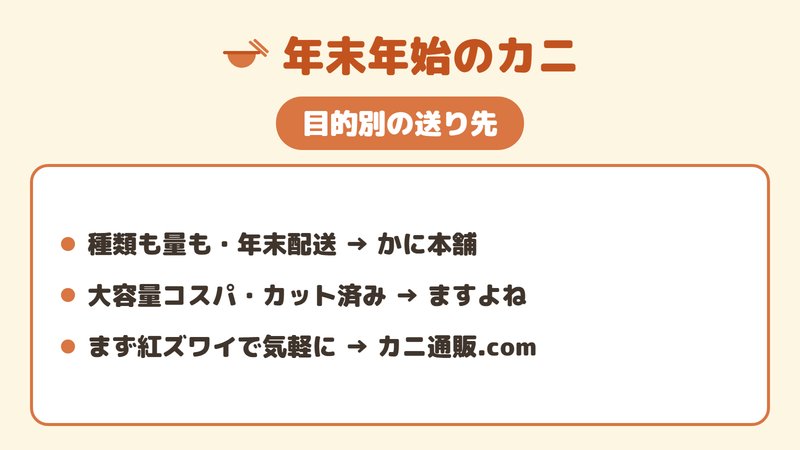 年末の自宅用カニを、品揃え・大容量・気軽さという目的で店を選ぶ関係図。