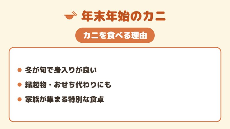 年末年始にカニを食べる理由（旬・縁起・団らん）を示した図。