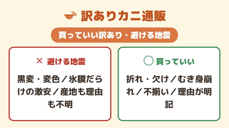 買っていい訳ありと避けるべき訳あり地雷を対比したチェック図。